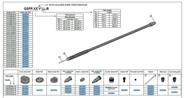 Zestaw prowadnic dla SFR-B, Ø 1,6 mm