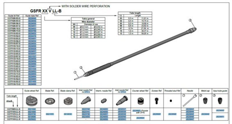 Zestaw prowadnic dla SFR-B, Ø 1,6 mm