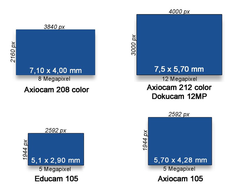 Microscope camera Axiocam 212 color #3